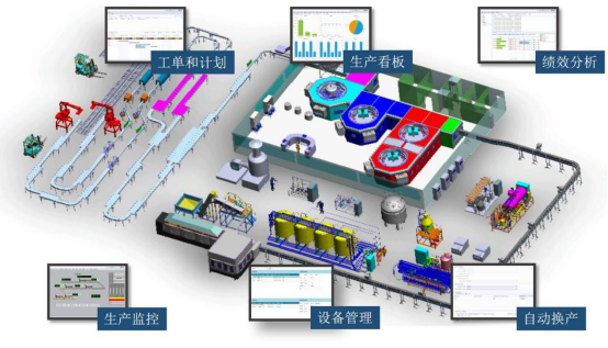 传统制造业数字化转型的必要性（二）